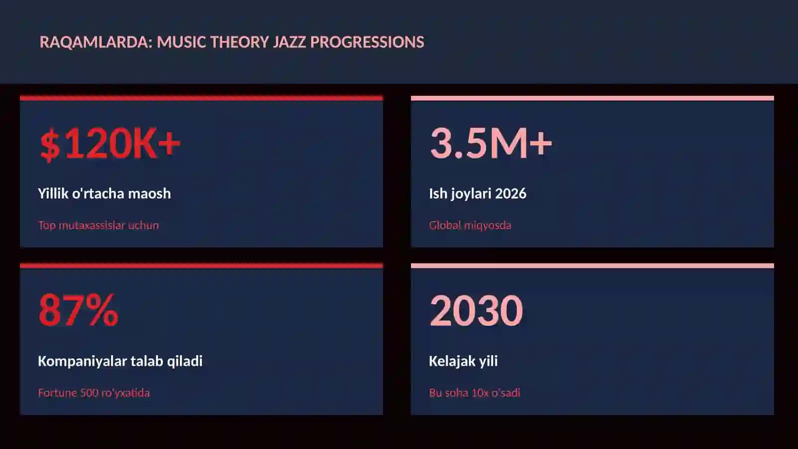 Music theory jazz progressions 3