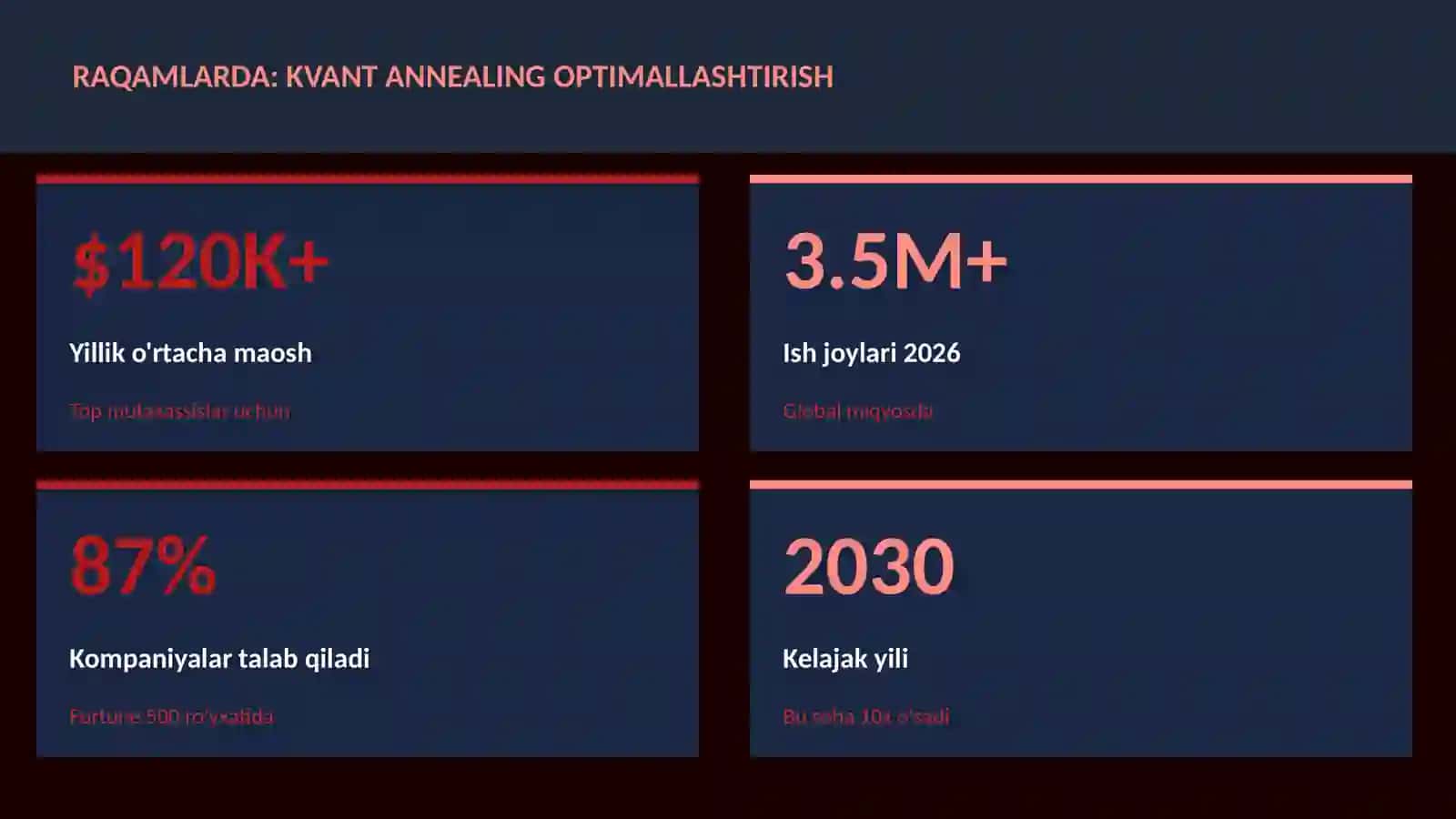 KVANT HISOBLASH 3