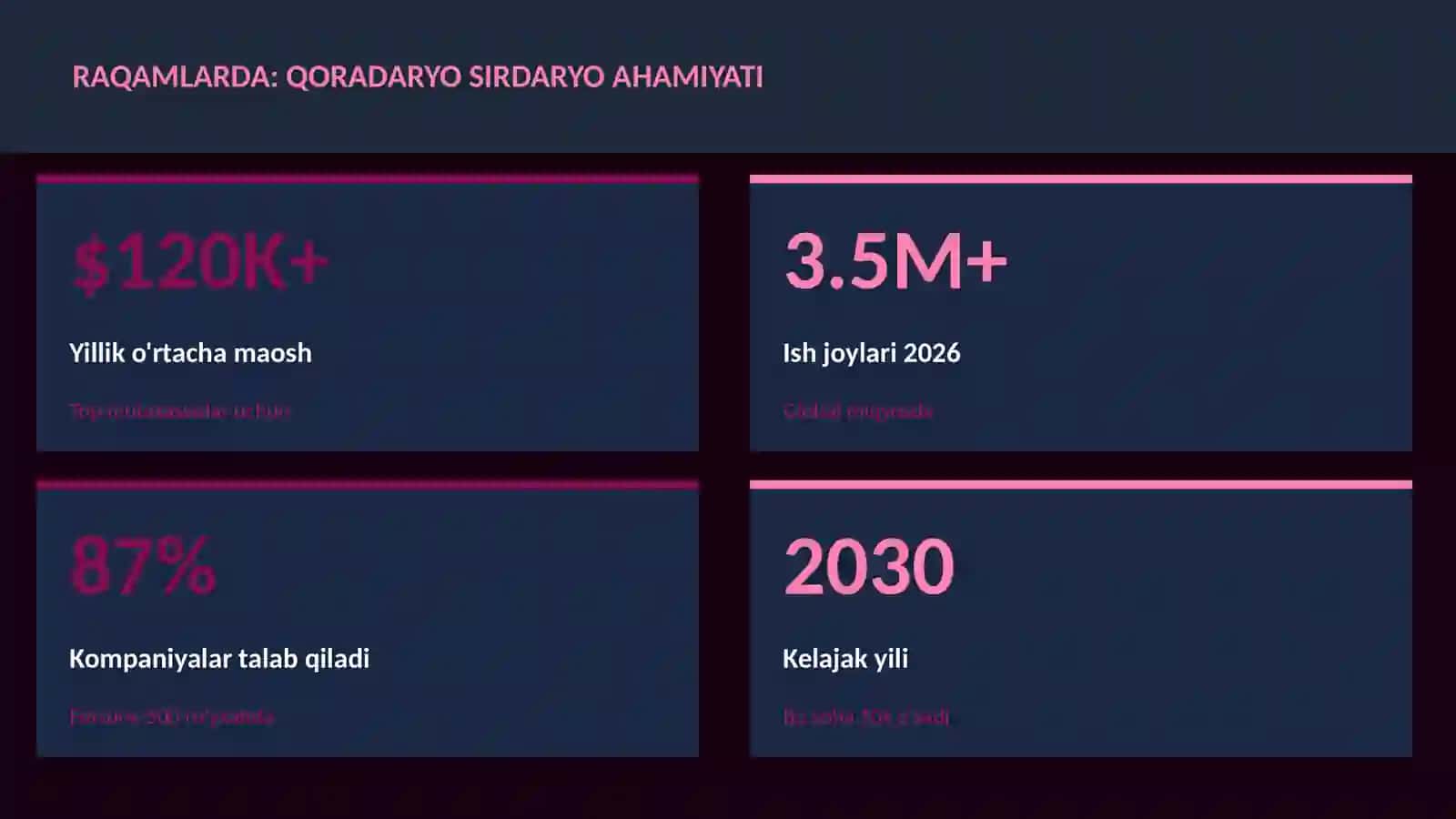 Qoradaryo Sirdaryo ahamiyati 3