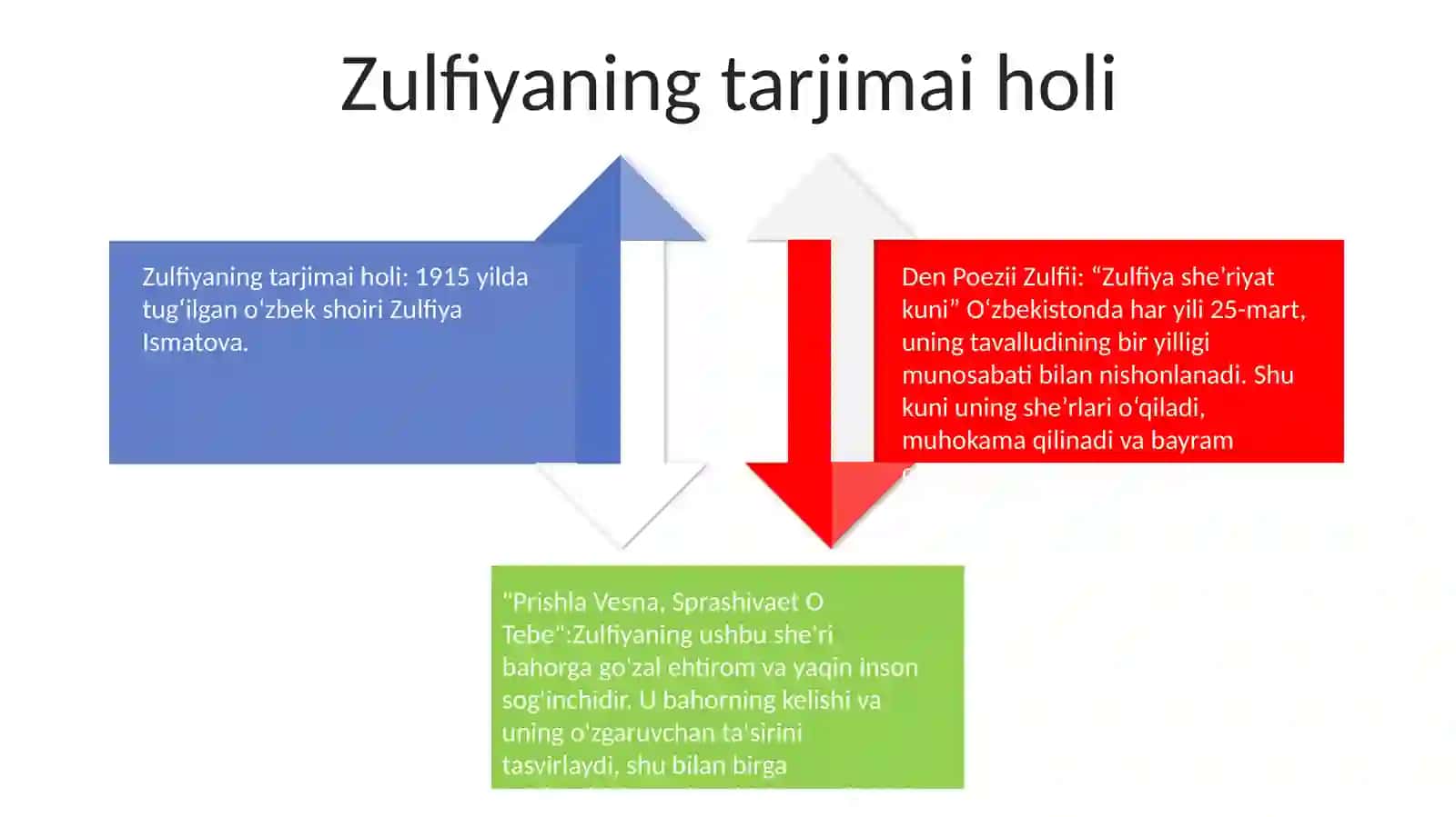 Den Poezii Zulfii Festival 3
