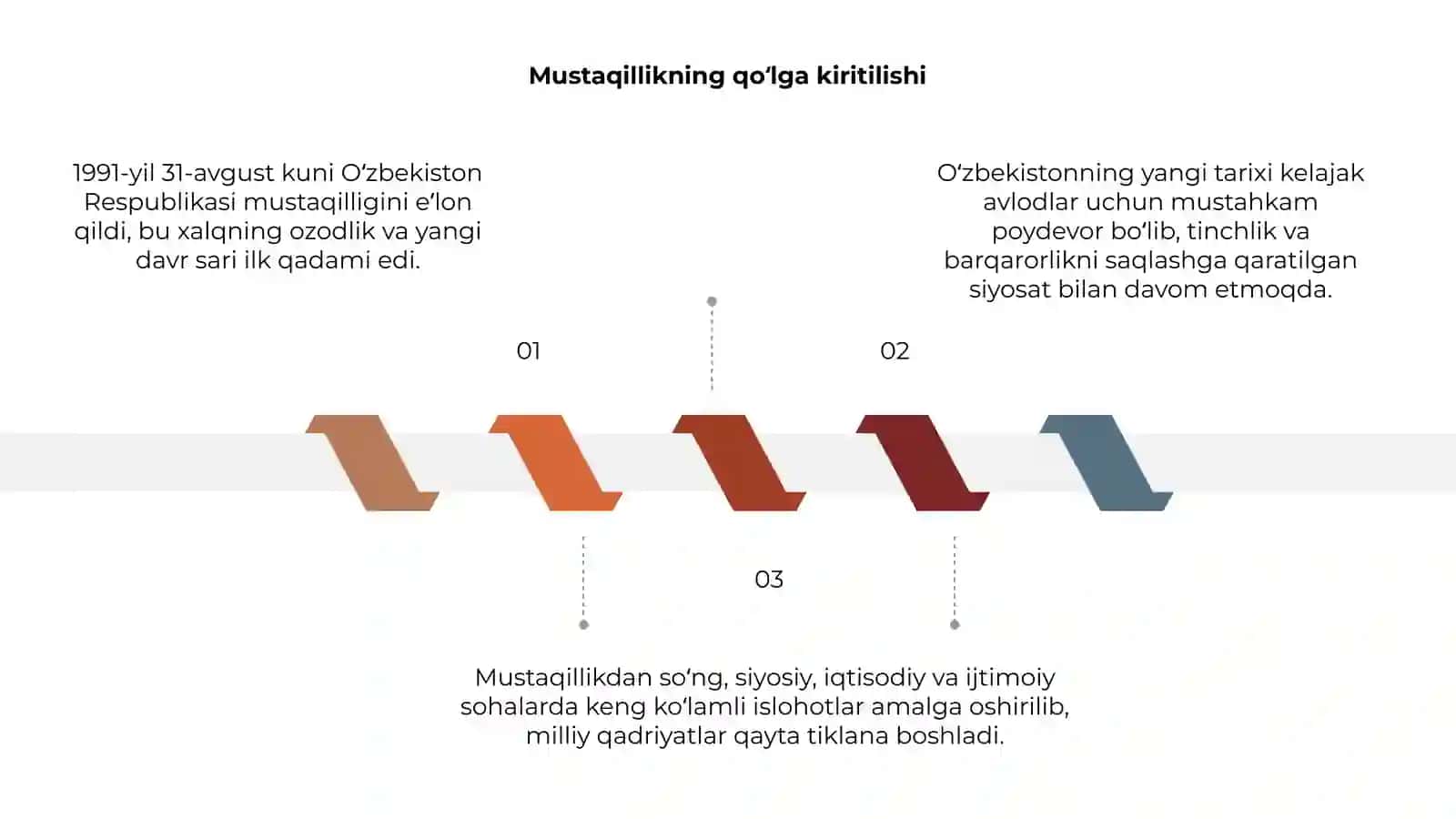 Oʻzbekistonning eng yangi tarixi 3