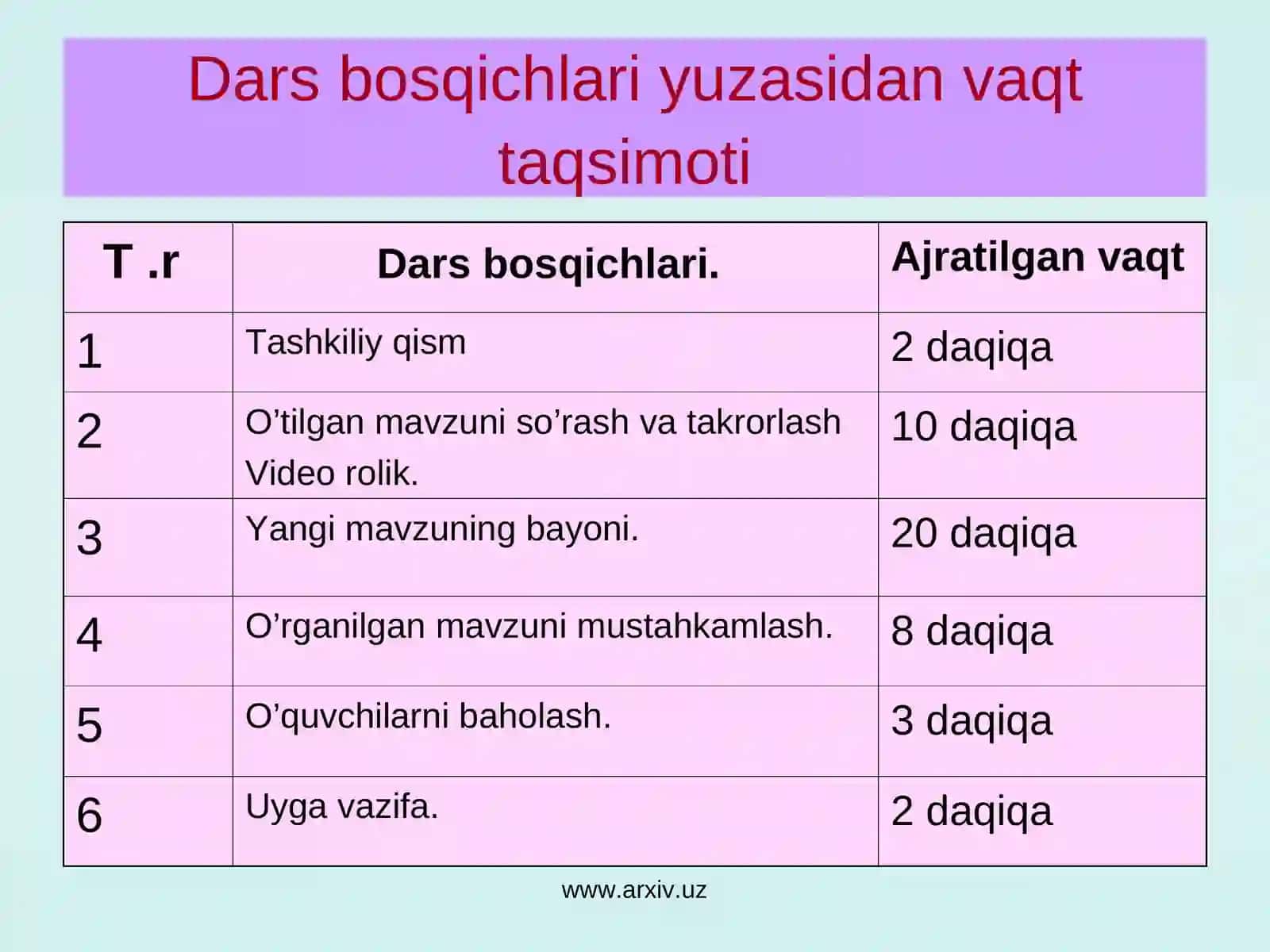 Gofur G’ulomning“Shum bola”qissasi matni va timsollari ustida ishlash(2-soat) 3