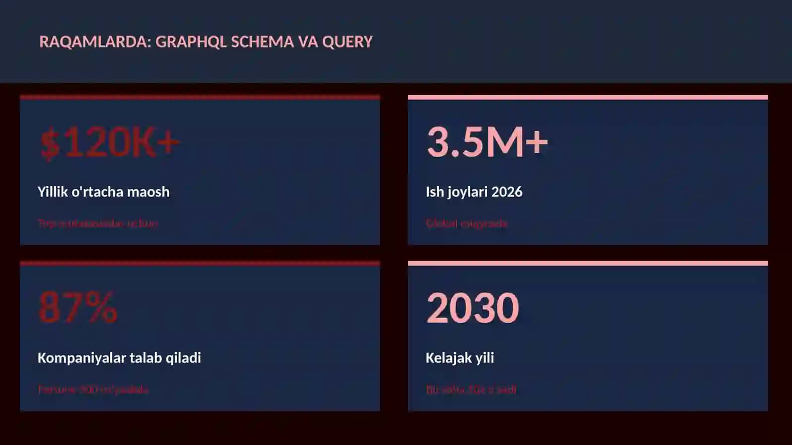 GraphQL schema va query 3