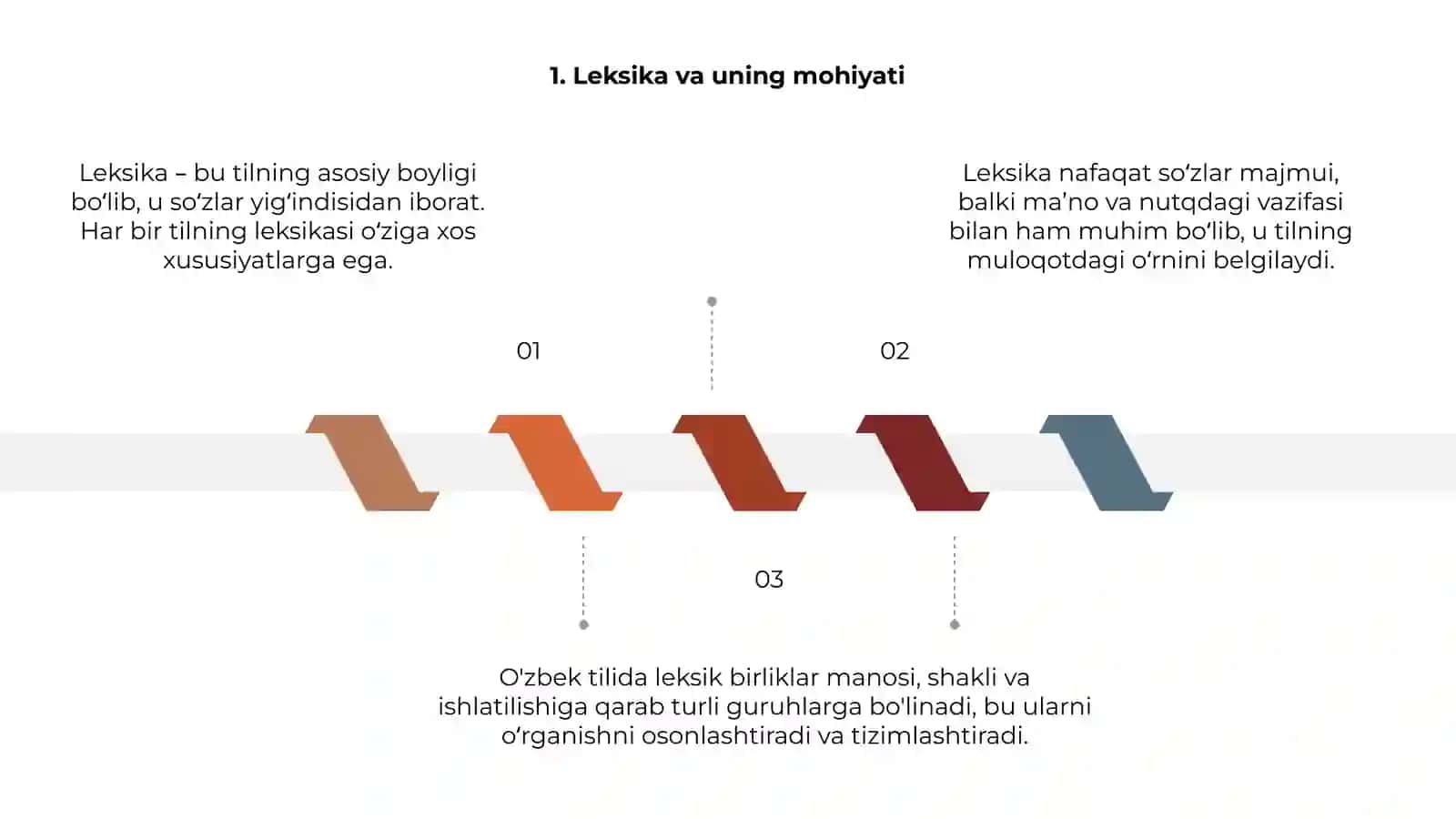 O'zbek tili leksikasi tasnifi 3
