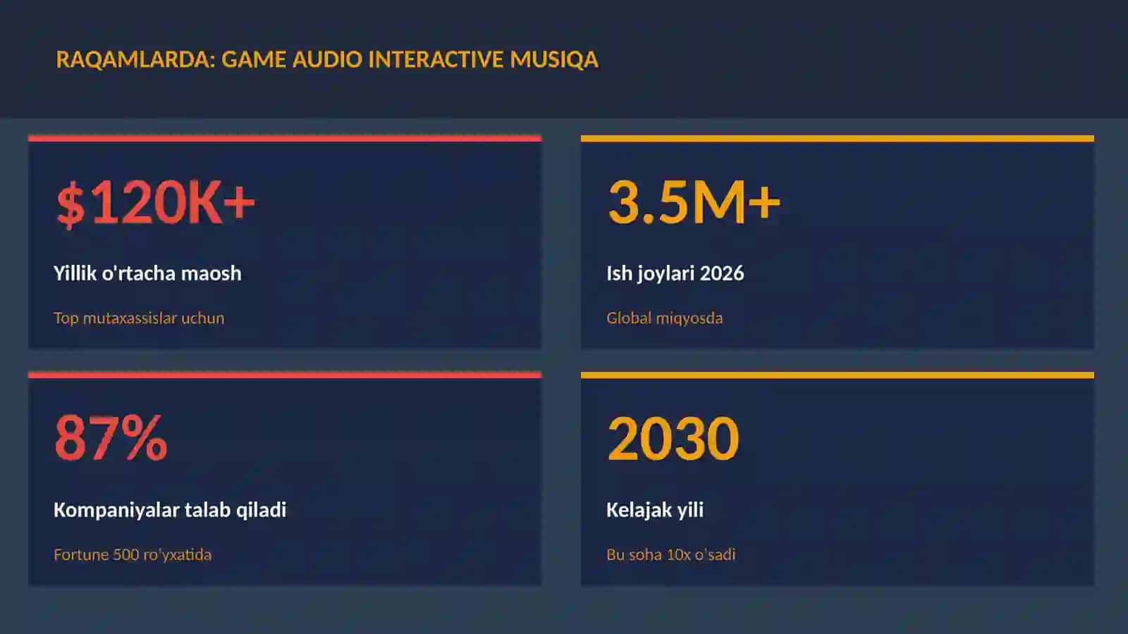 Game audio interactive musiqa 3