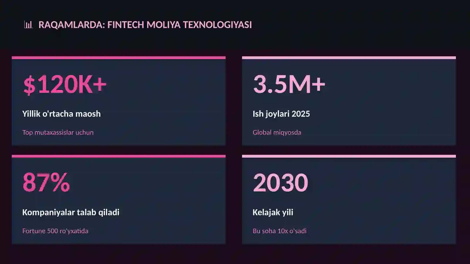 Fintech moliya texnologiyasi 3