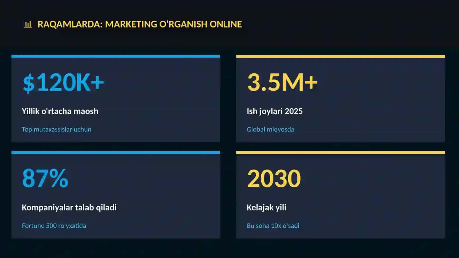 Marketing o'rganish online 3