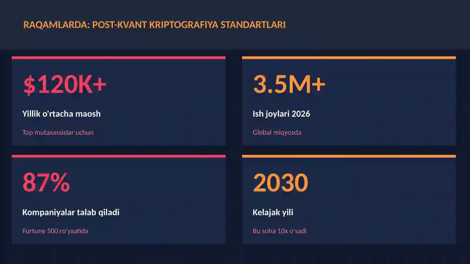 KVANT HISOBLASH 3