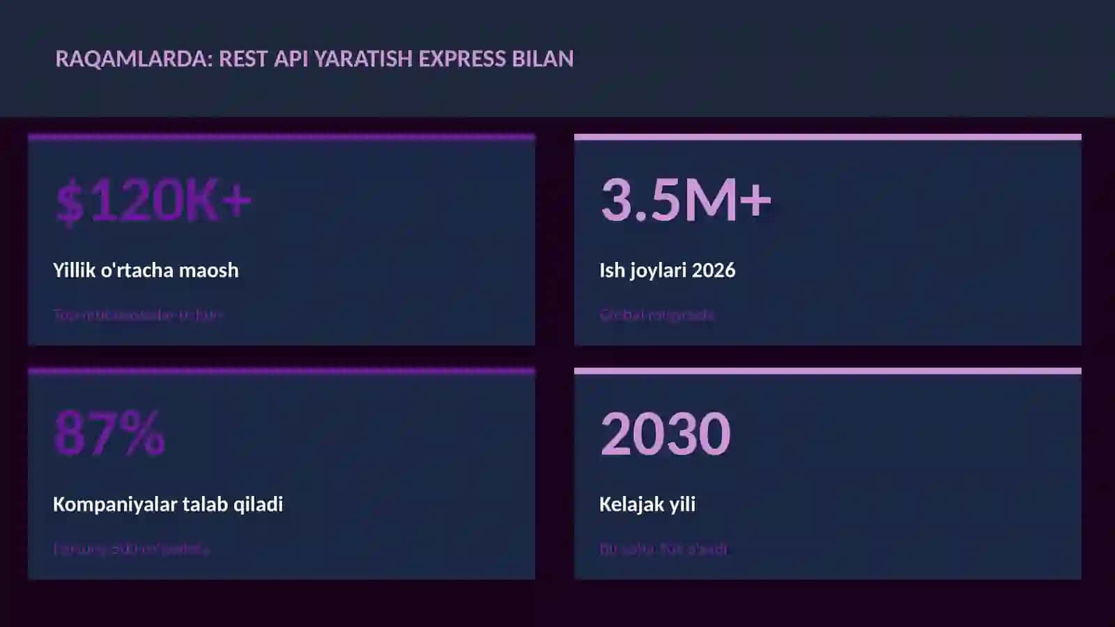 REST API yaratish Express bilan 3