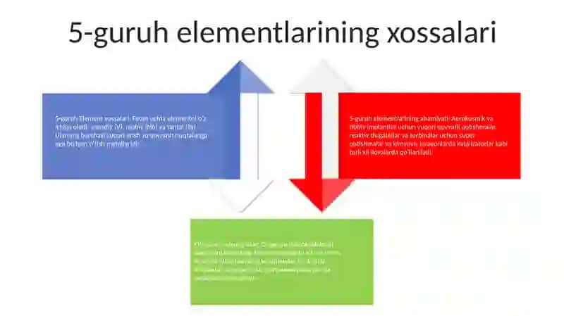 5-Guruh Elementlarining Ahamiyati 3