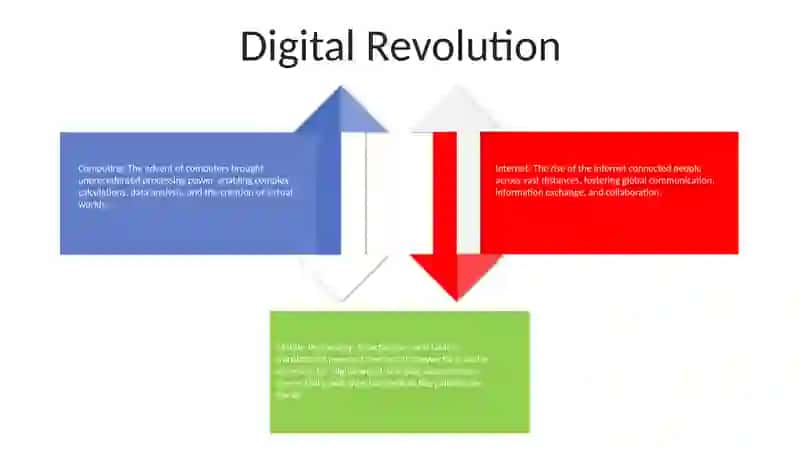 Technologies That Changed Life 3