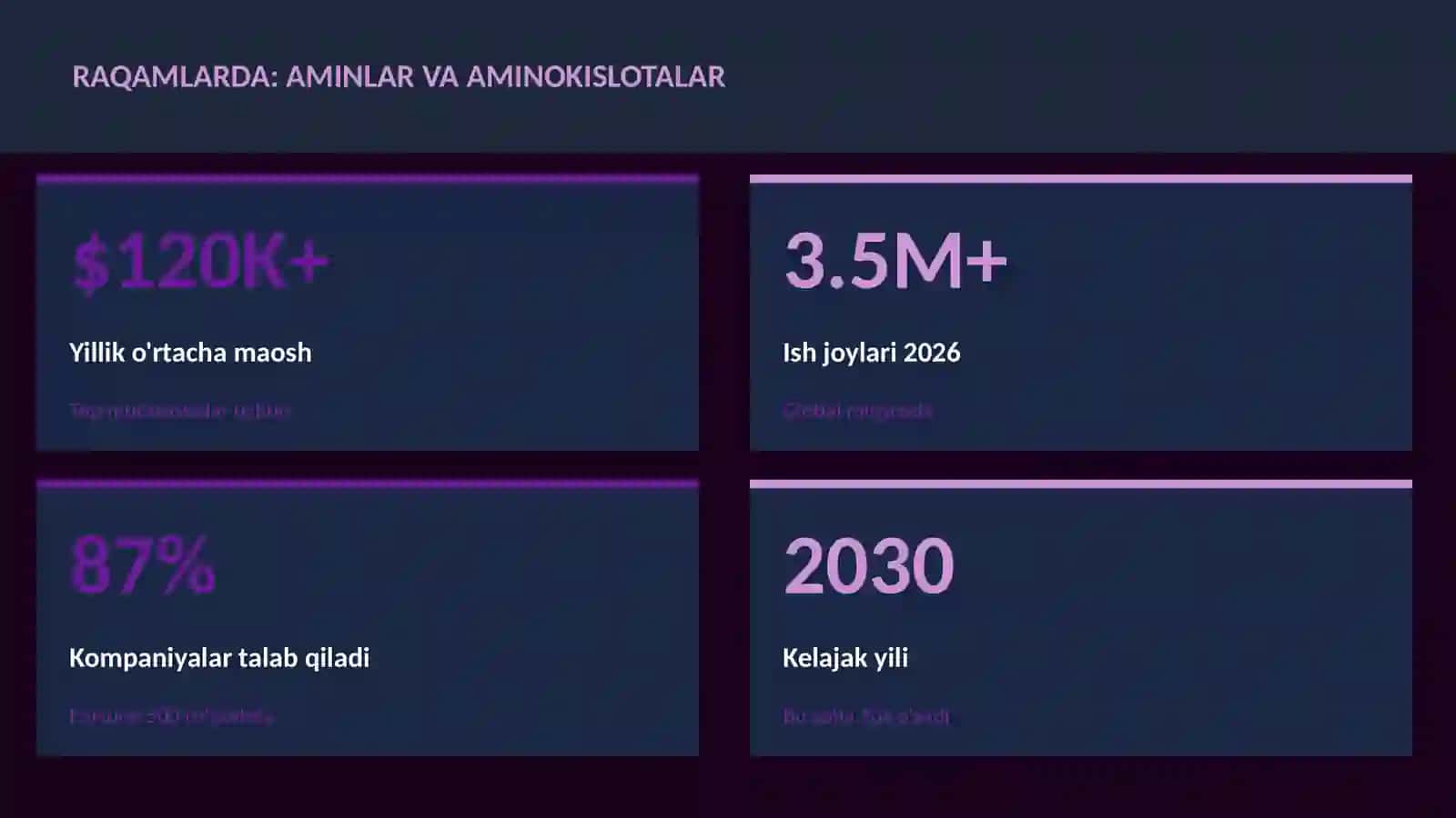 Aminlar va aminokislotalar 3