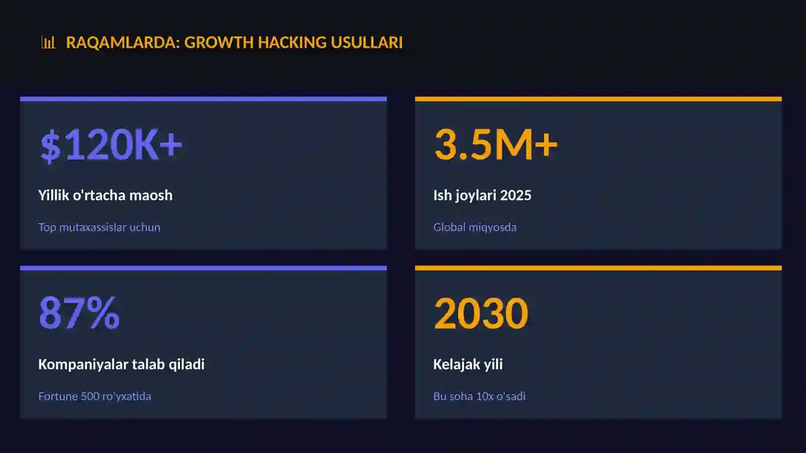 Growth hacking usullari 3