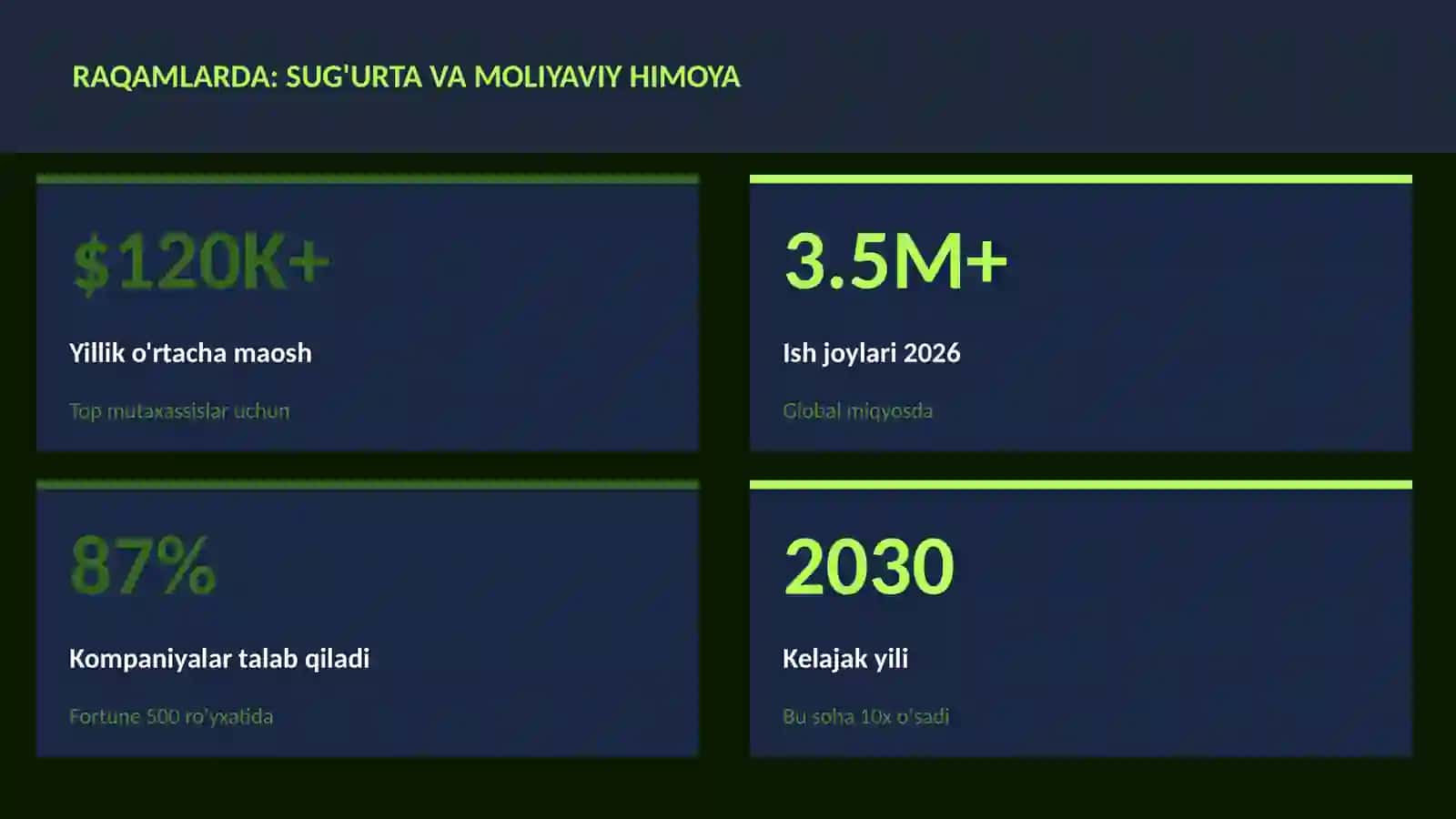 Sug'urta va moliyaviy himoya 3
