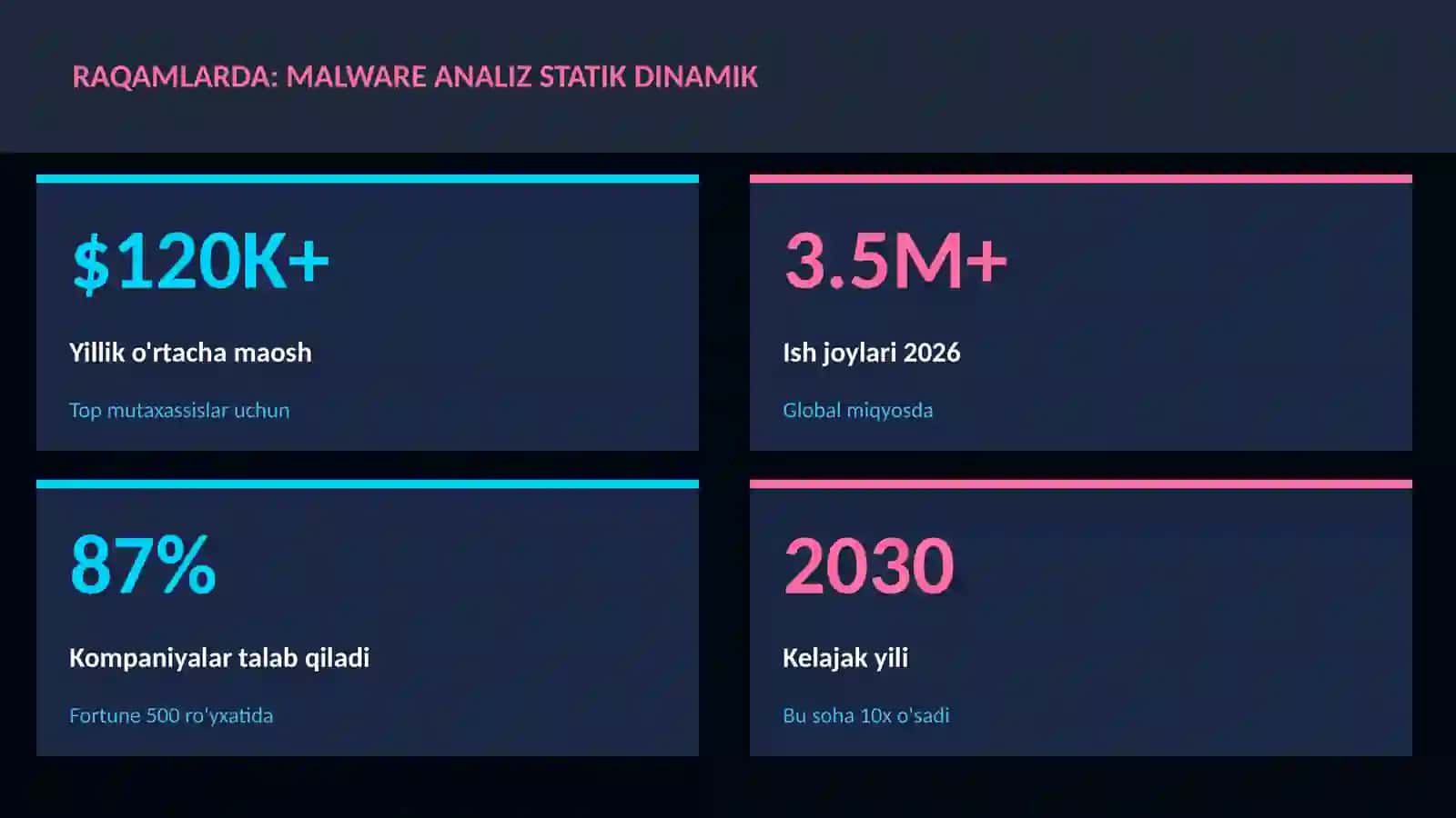 KIBERXAVFSIZLIK 3