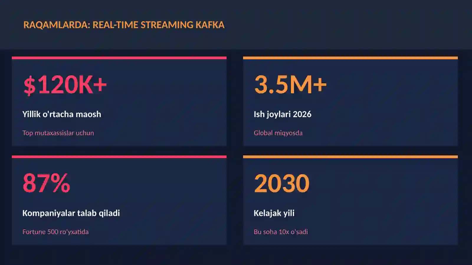 DATA SCIENCE VA TAHLIL 3