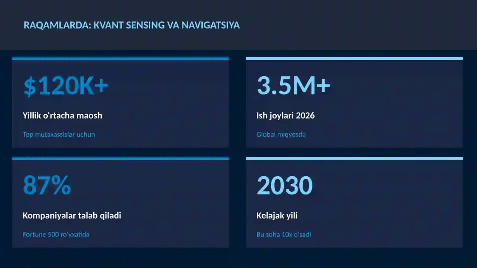 Kvant sensing va navigatsiya 3