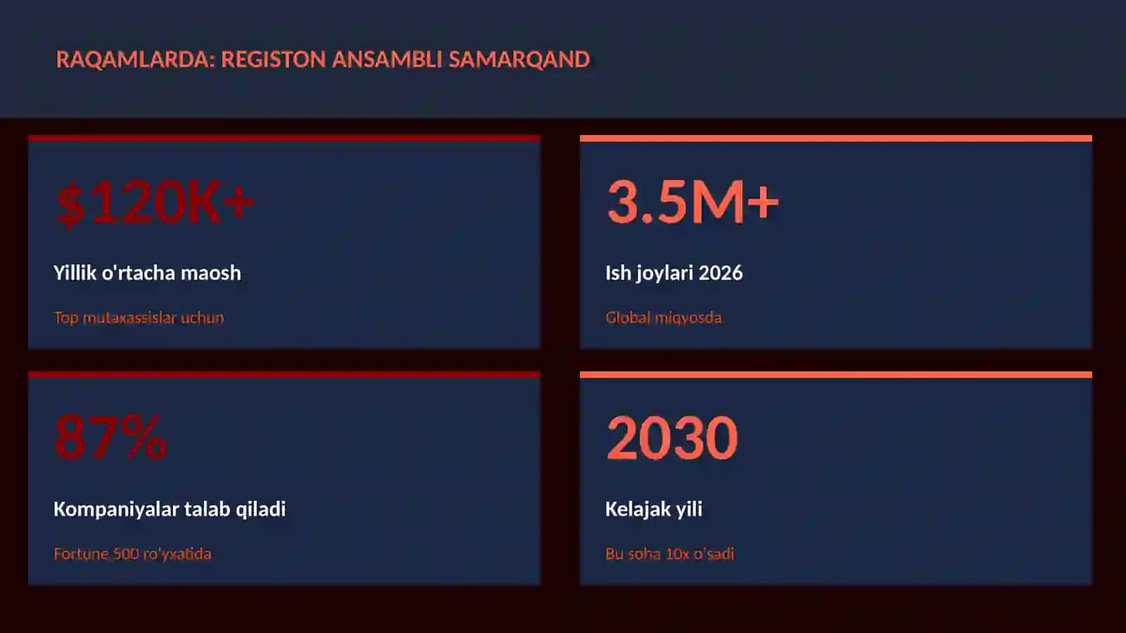 Registon ansambli Samarqand 3