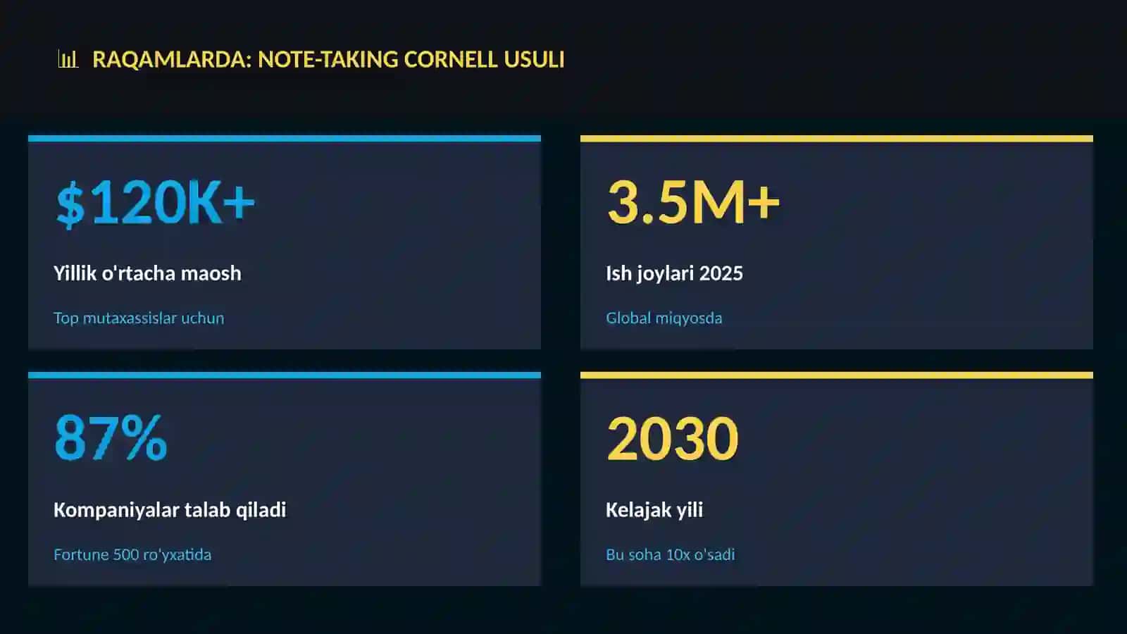 Note-taking Cornell usuli 3