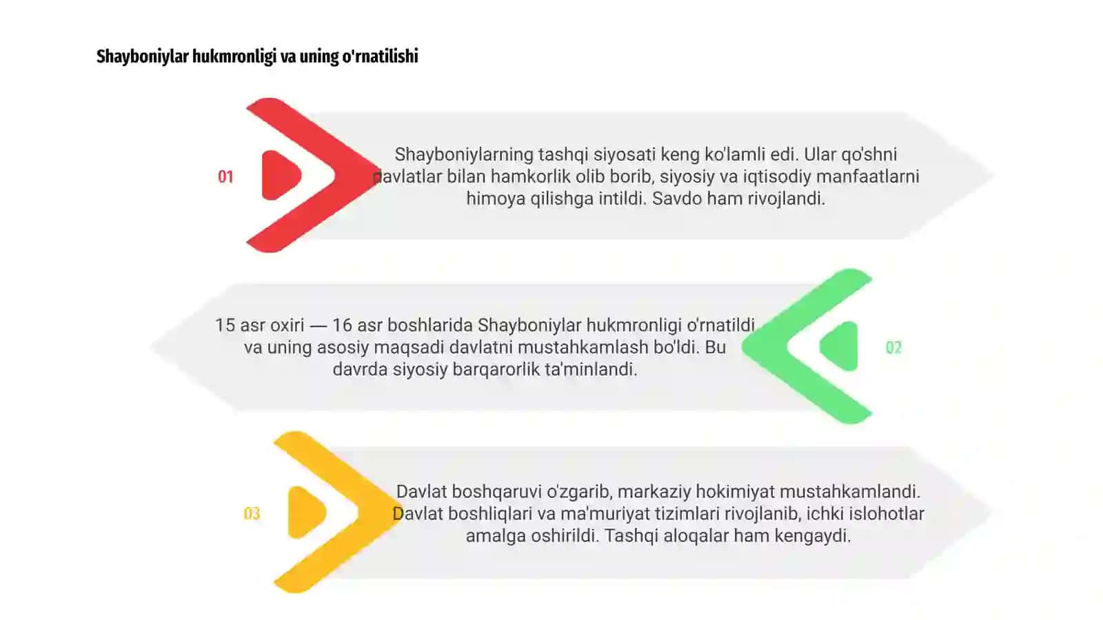 Shayboniylar hukmronligi va uning o'rnatilishi 3