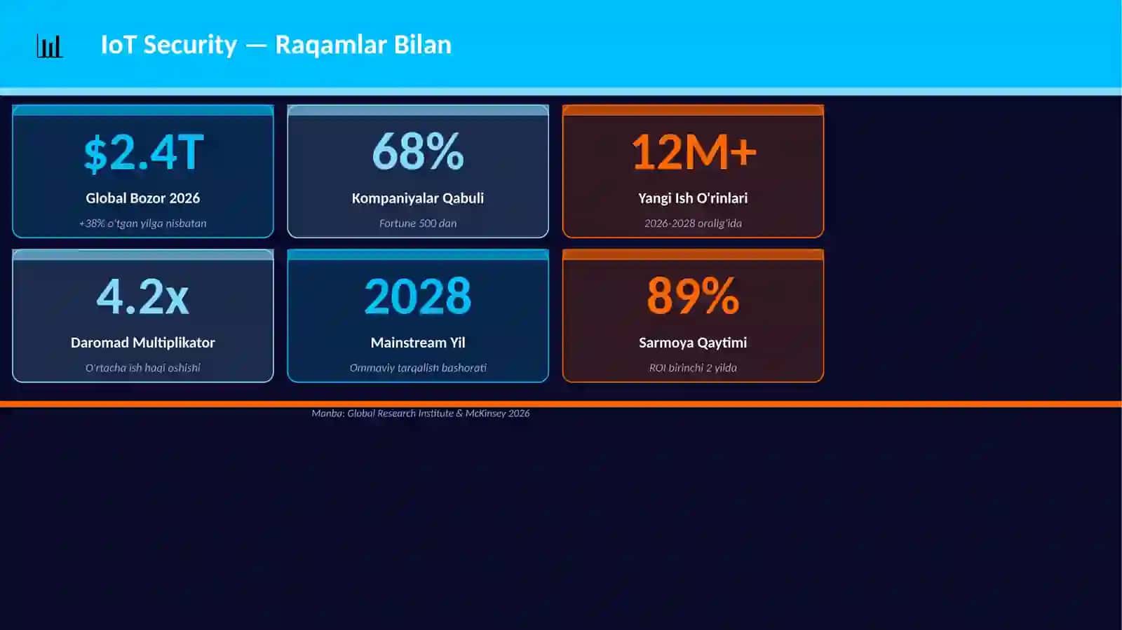 IoT Security 3