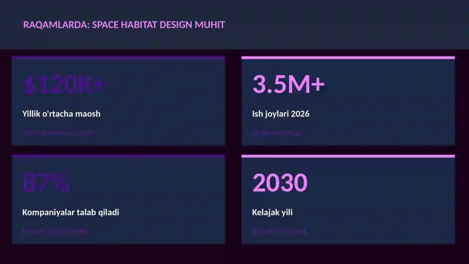 SPACE HABITAT DESIGN MUHIT 3