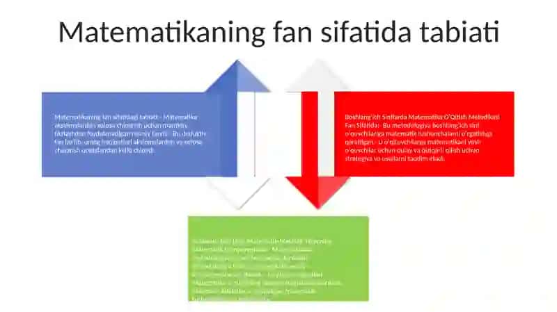 Boshlang'Ich Sinflarda Matematika OʻQitish Metodikasi Fan Sifatida 3