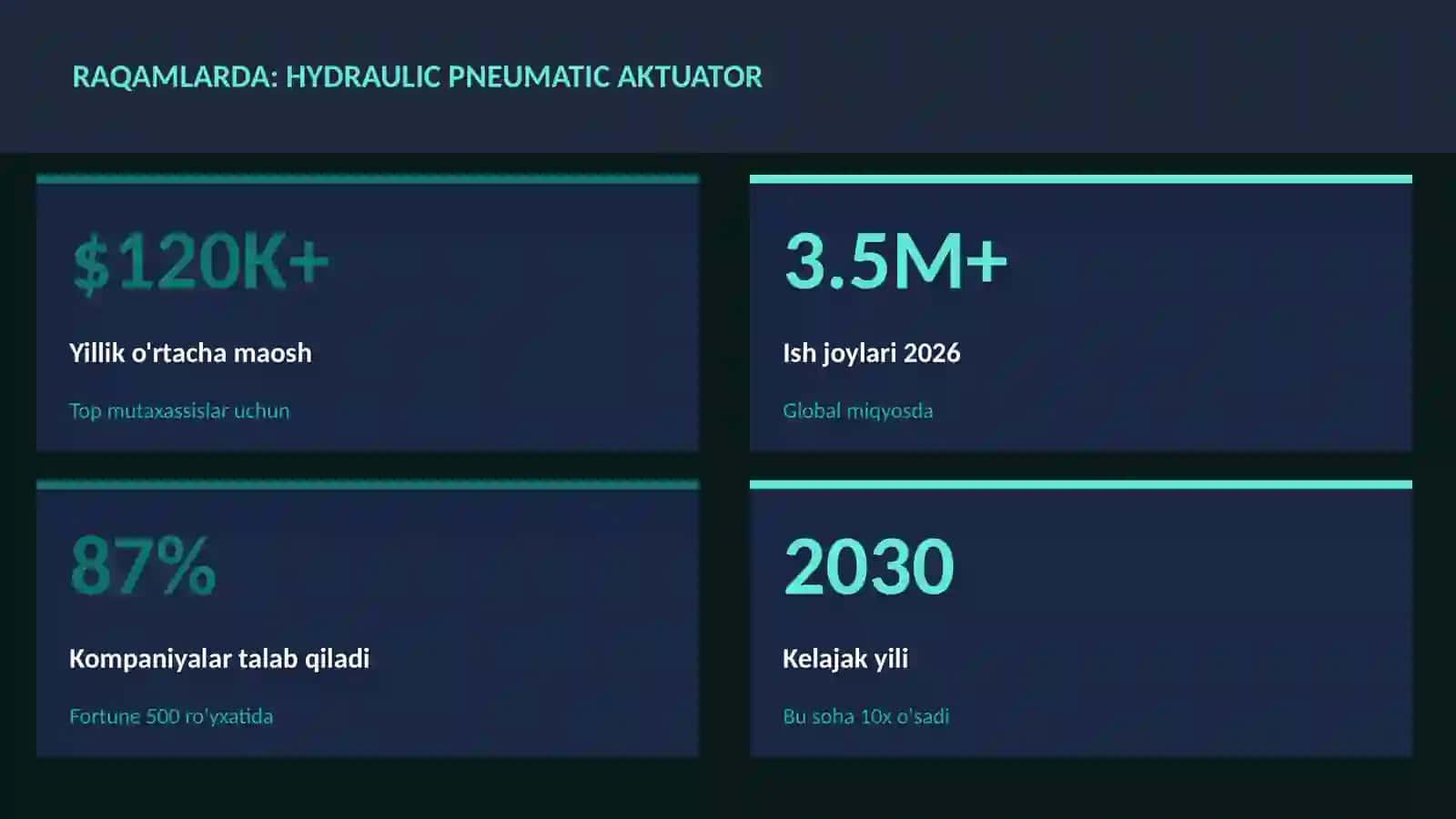ROBOTOTEXNIKA VA AVTOMATLASHTI 3