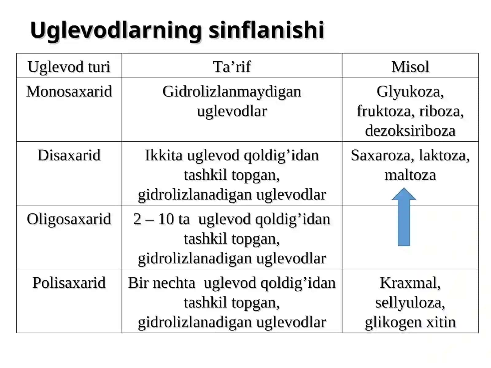 UGLEVODLAR 3