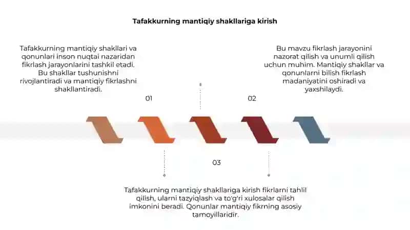 Tafakkurning mantiqiy shakllari va qonunlari 3