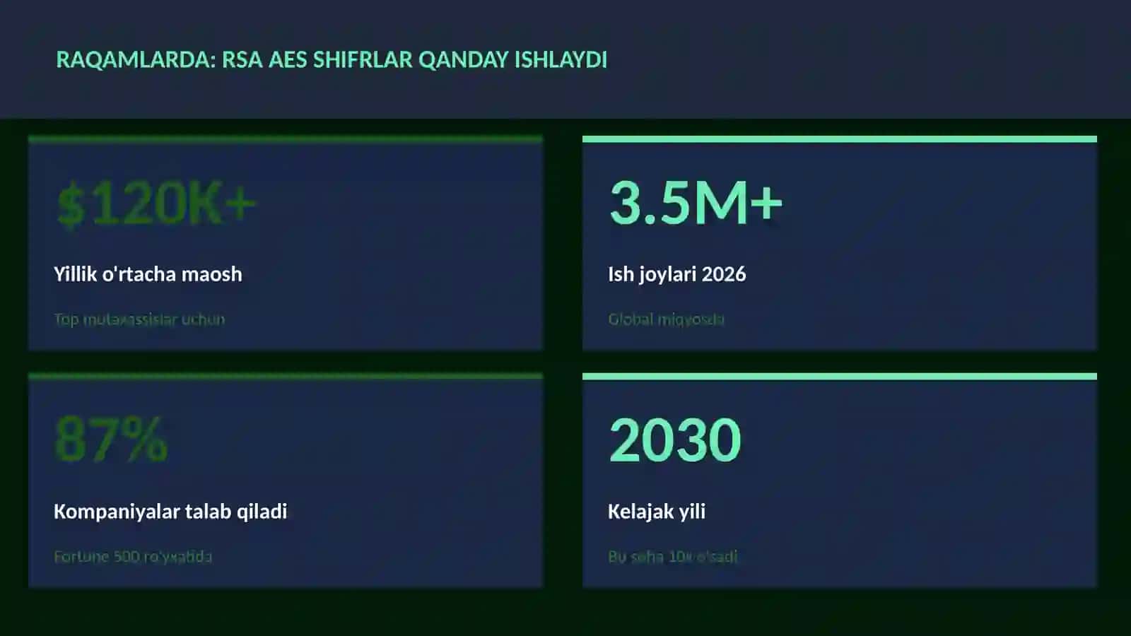 KIBERXAVFSIZLIK 3