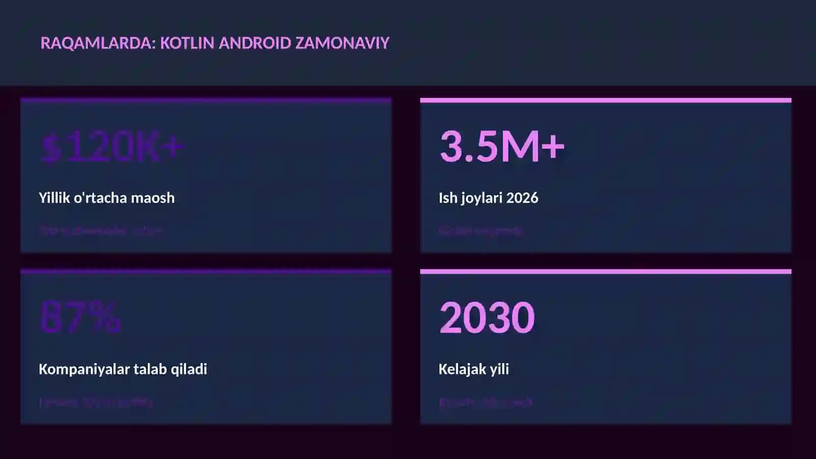 Kotlin Android zamonaviy 3