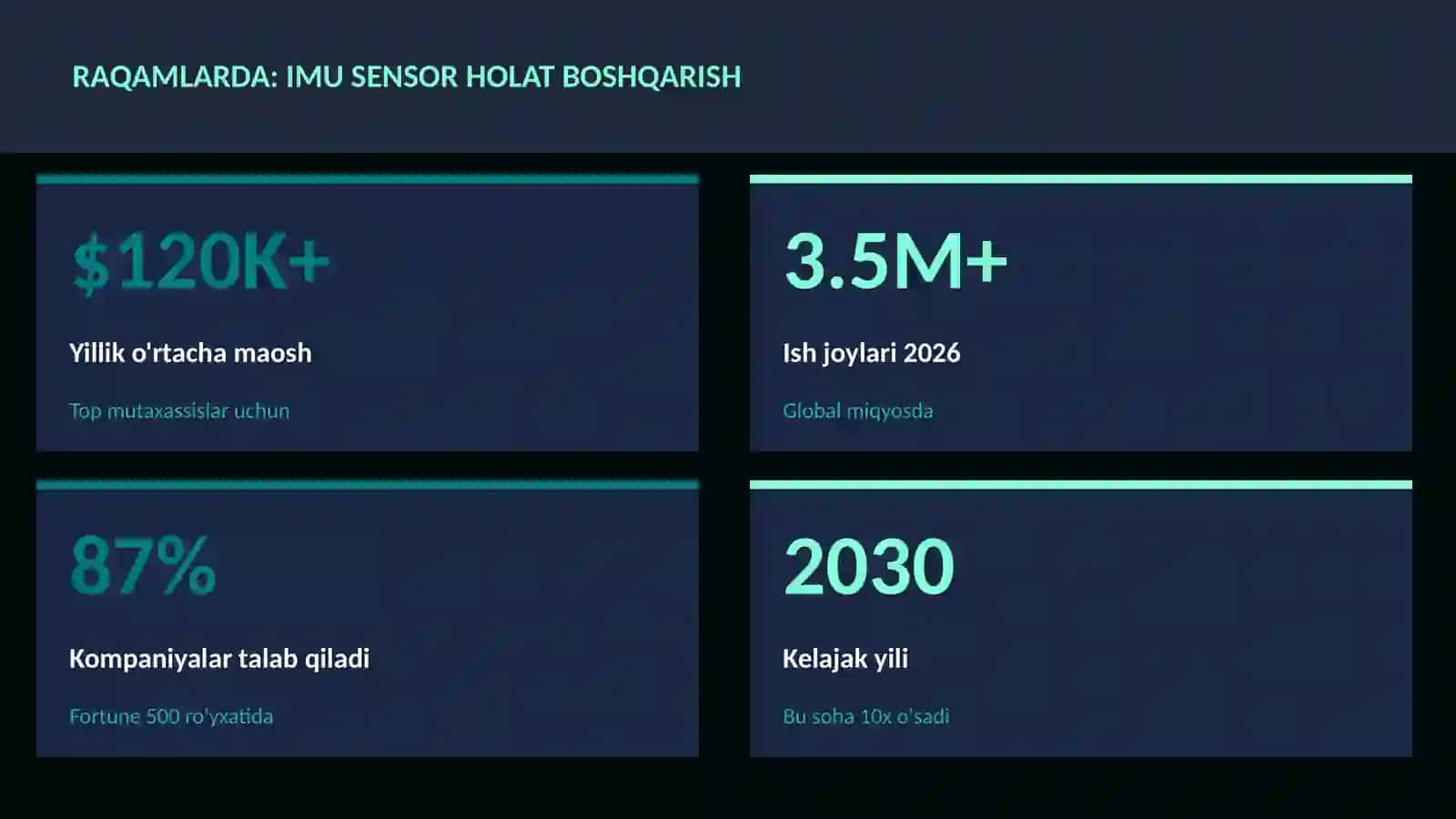 IMU sensor holat boshqarish 3