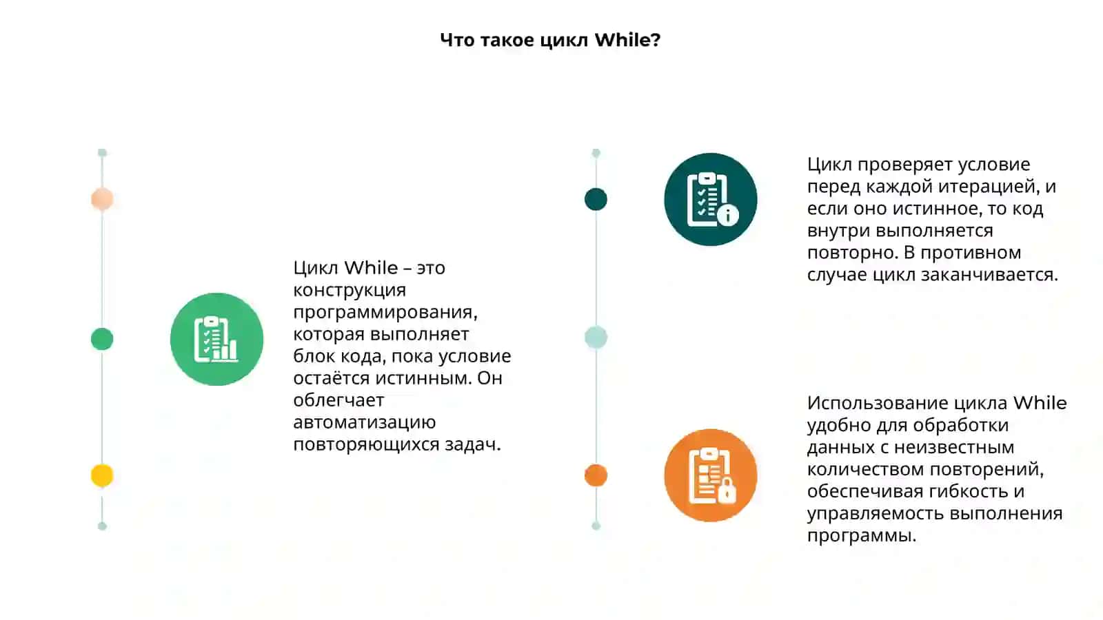 Цикл While 3