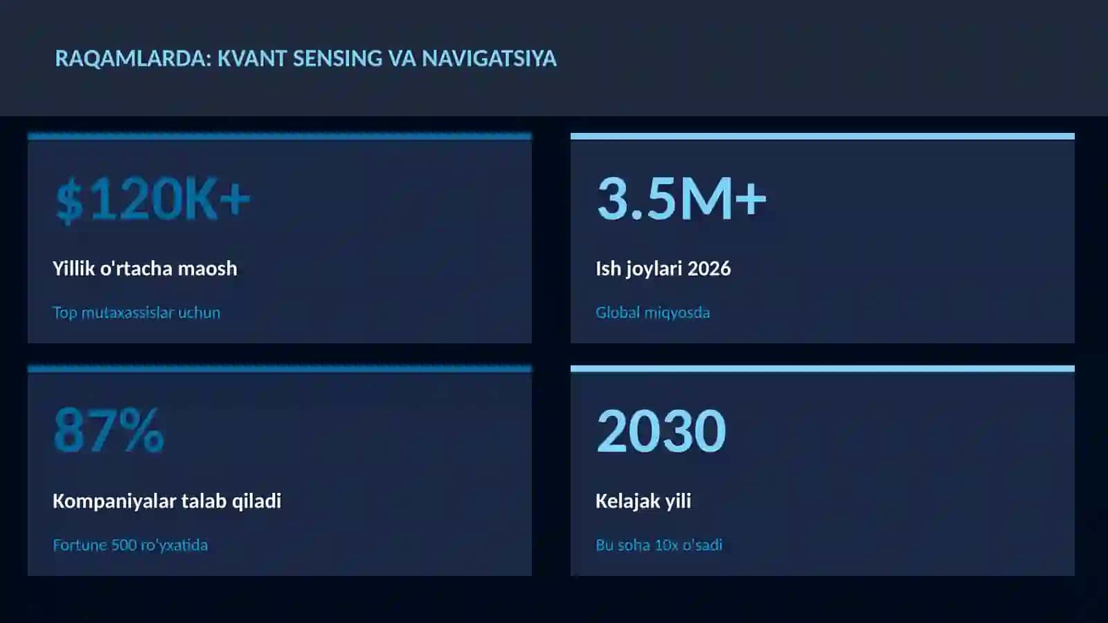 KVANT HISOBLASH 3
