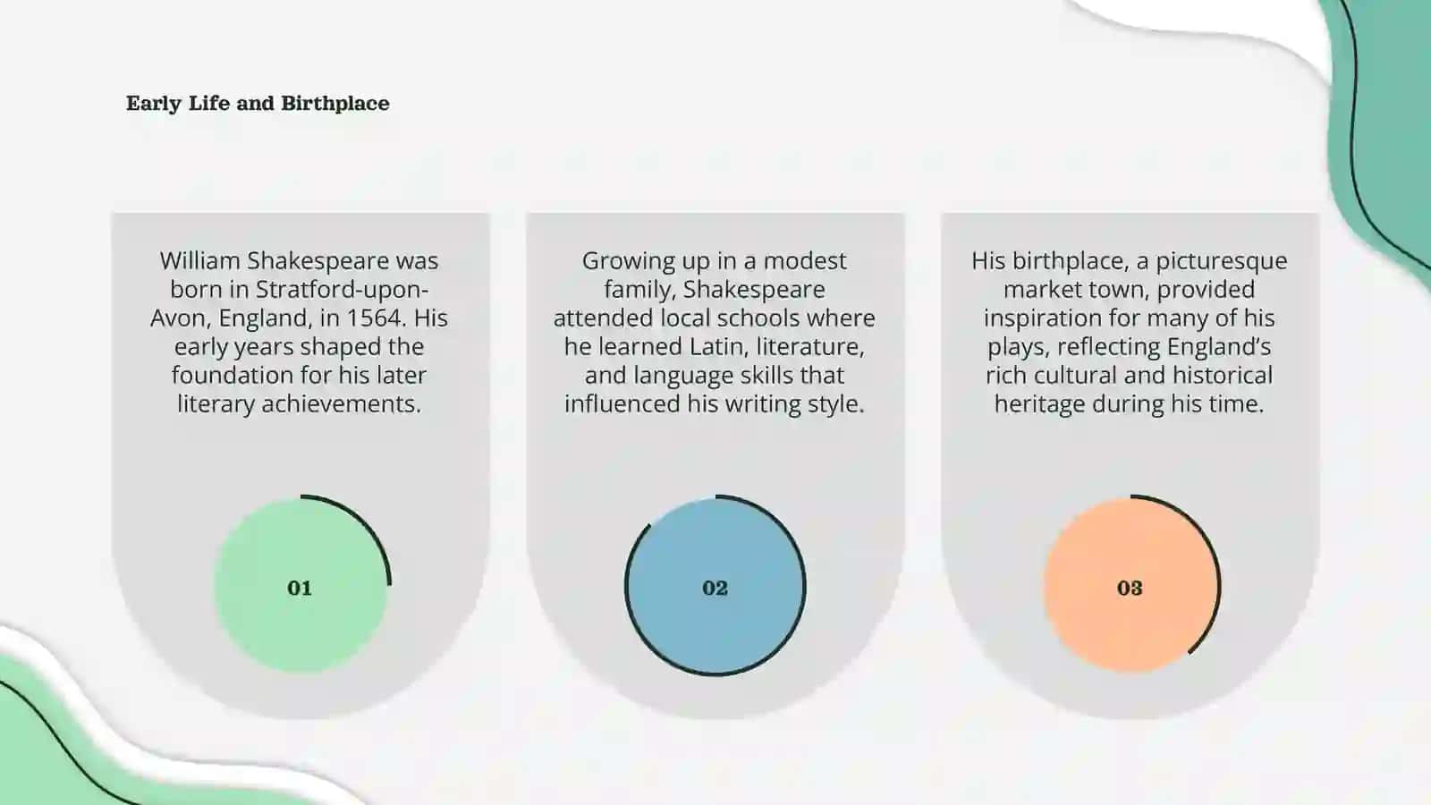William Shakespeare biography 3