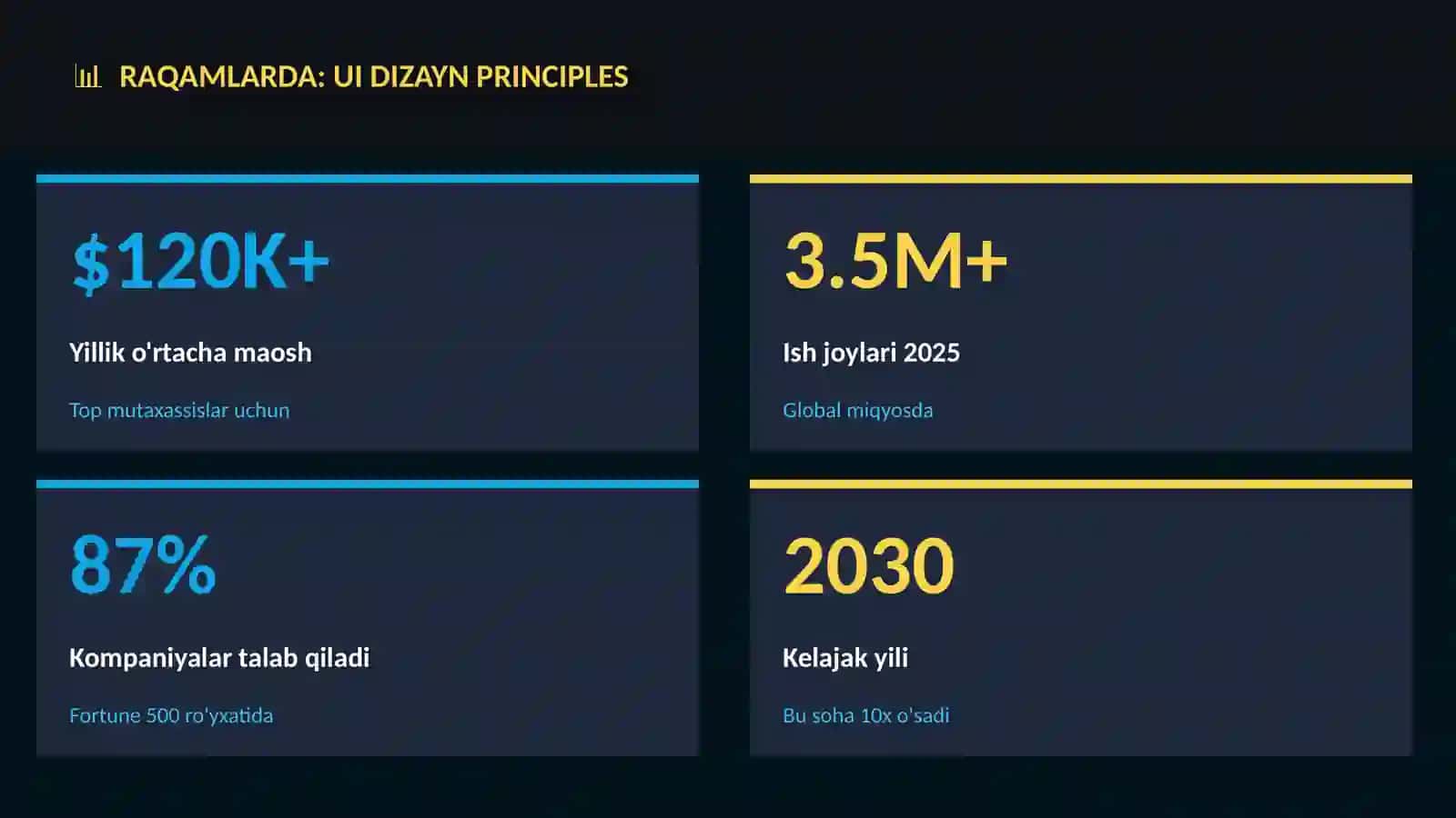 UI dizayn principles 3