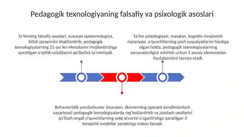 Pedagogik texnologiyaning ilmiy-nazariy asoslari 3