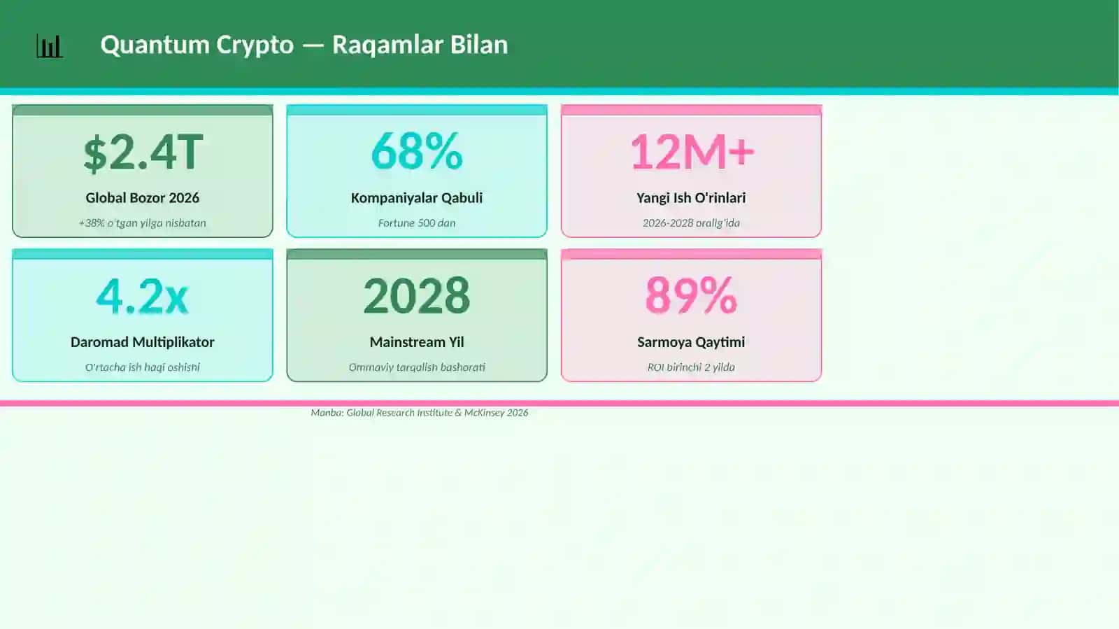 Quantum Crypto 3