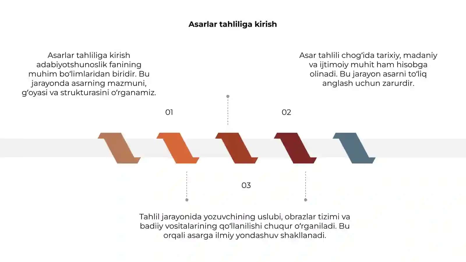 Asarlar tahlili 3