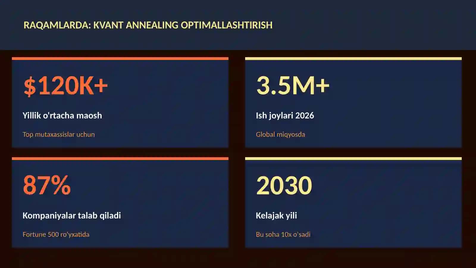 KVANT HISOBLASH 3