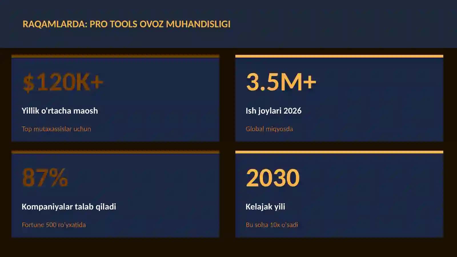 Pro Tools ovoz muhandisligi 3