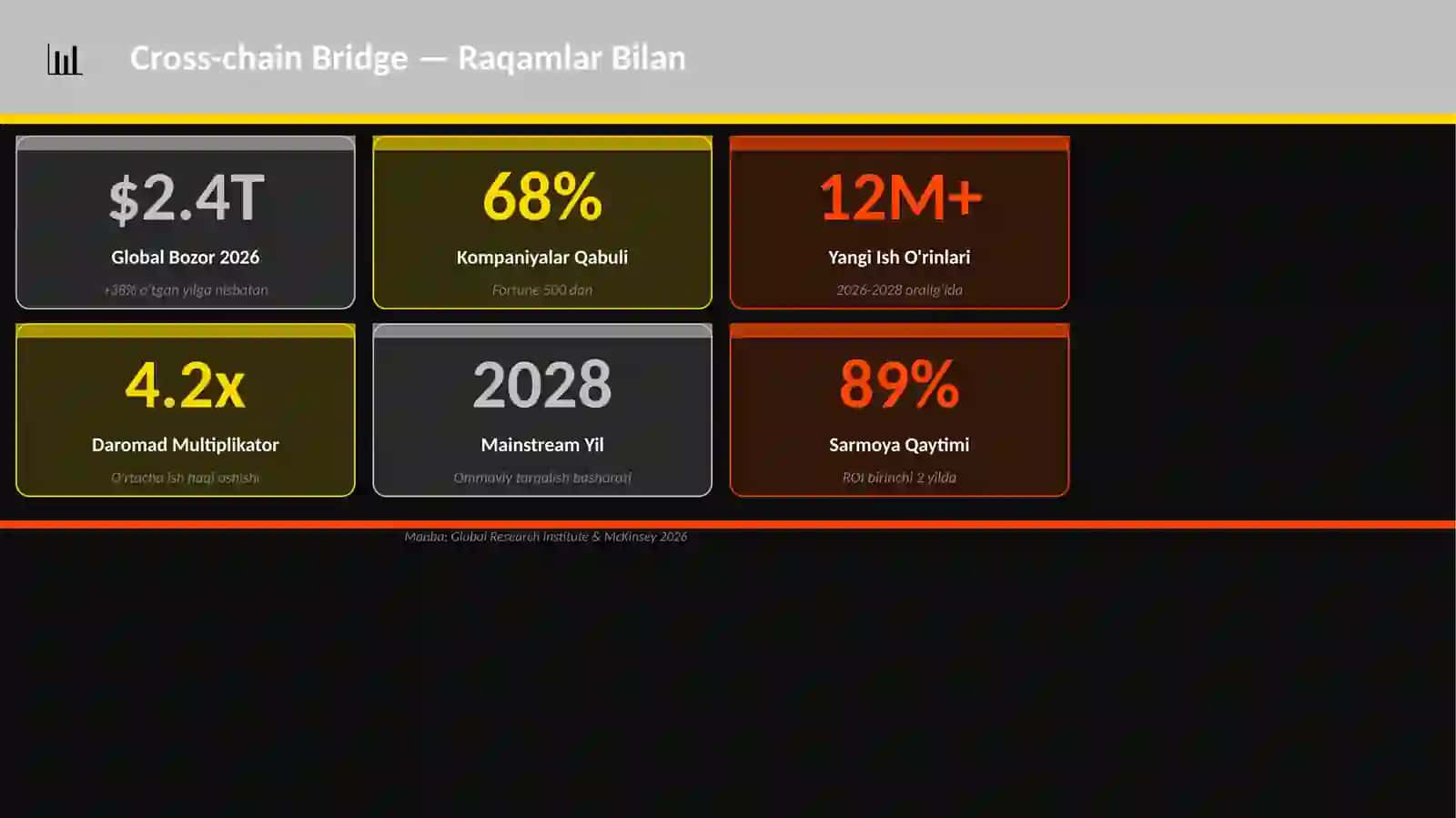 Cross-chain Bridge 3