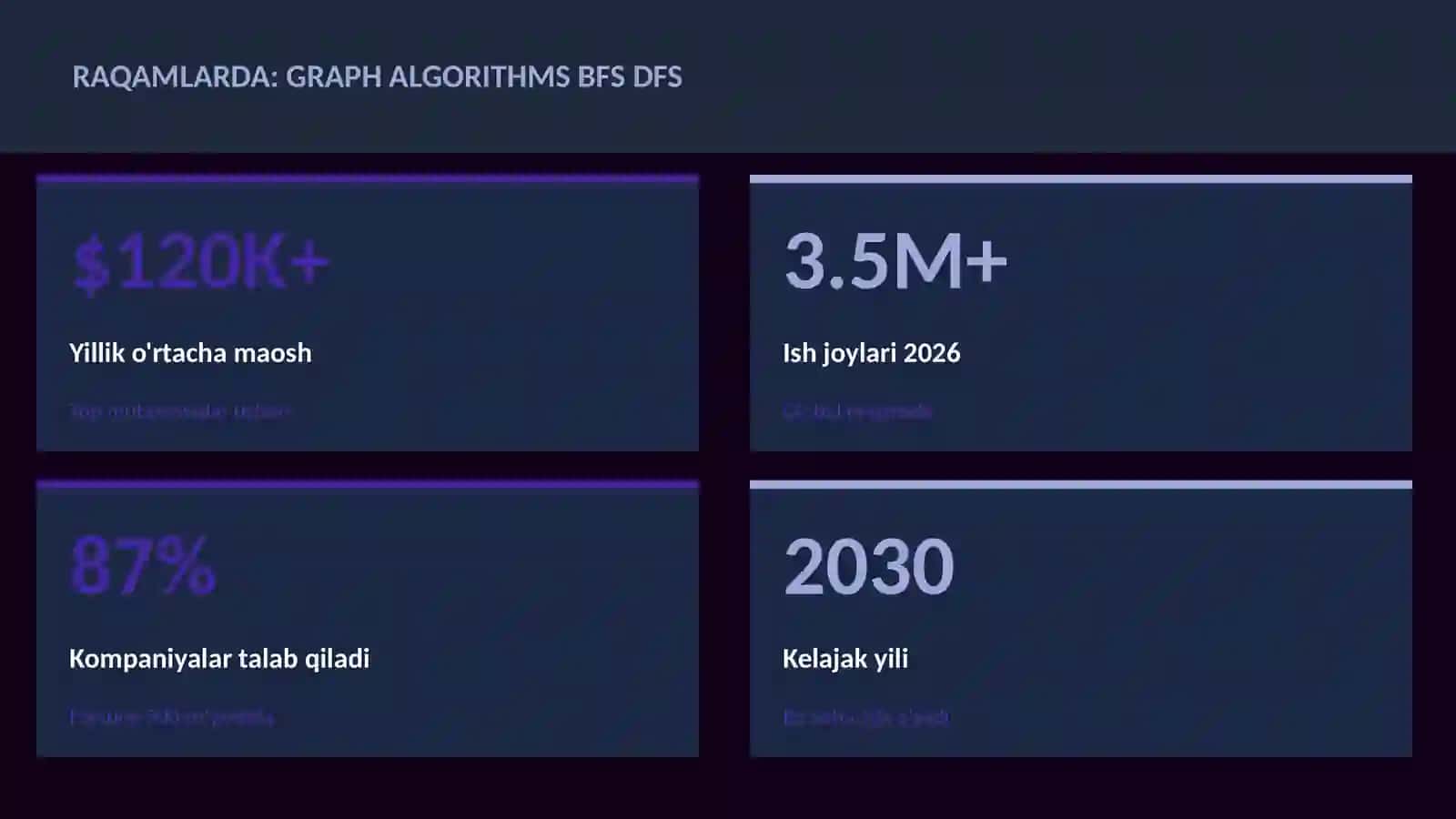 Graph algorithms BFS DFS 3