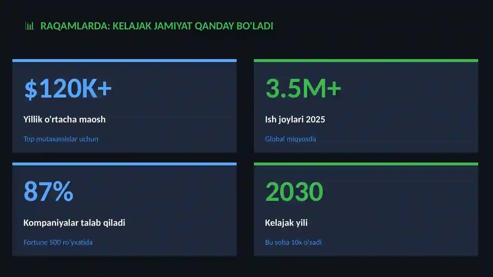 Kelajak jamiyat qanday bo'ladi 3