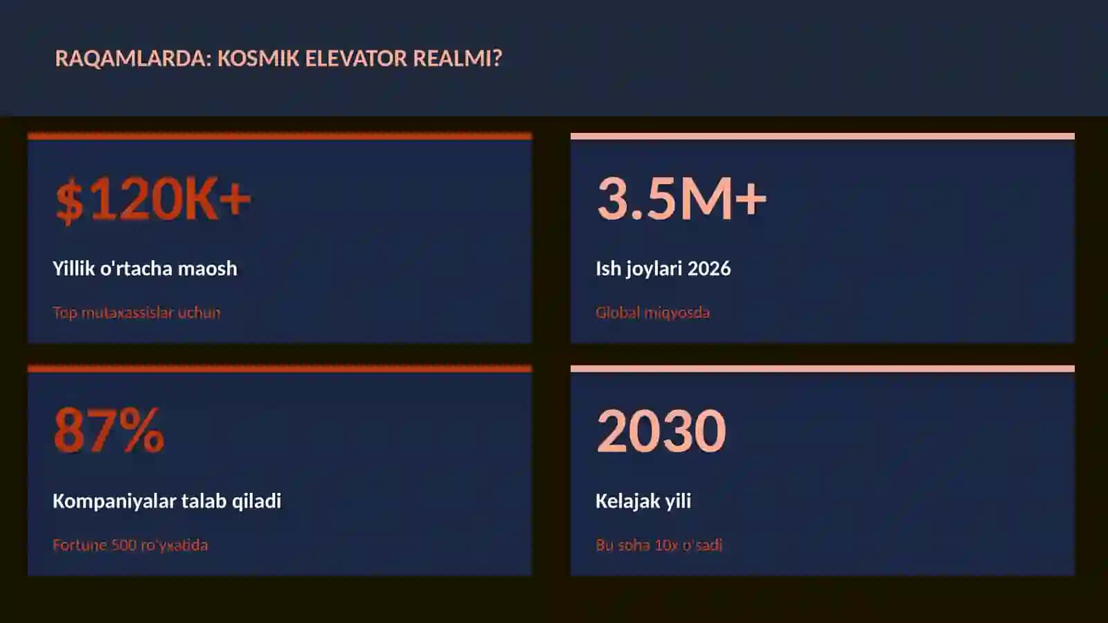 Kosmik elevator realmi? 3