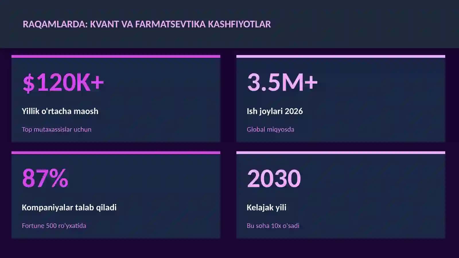 KVANT HISOBLASH 3