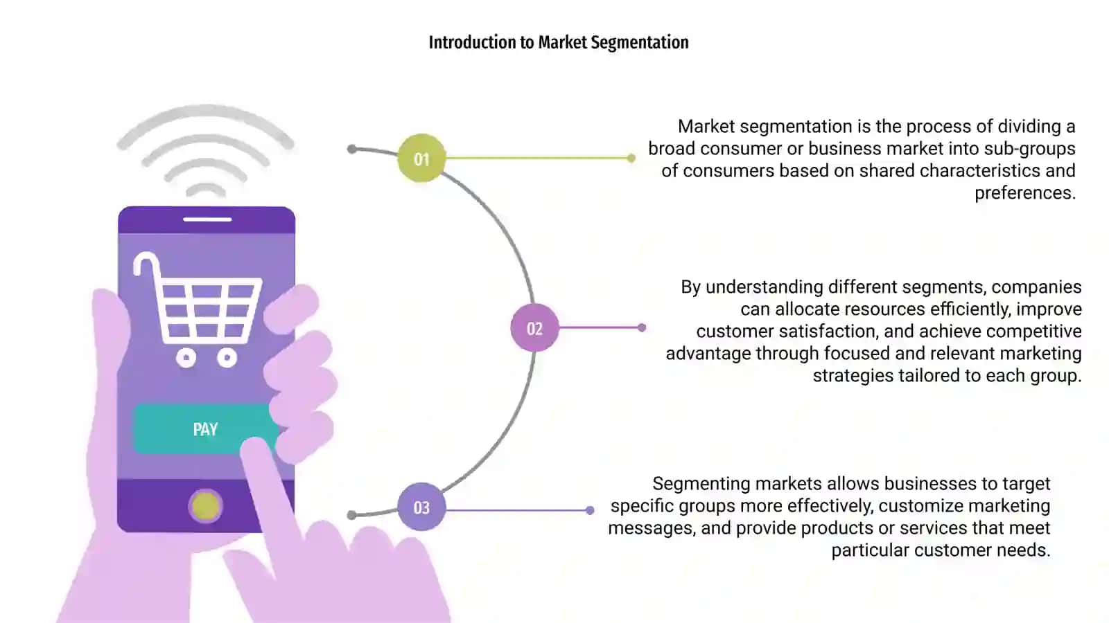 Market segmentation 3
