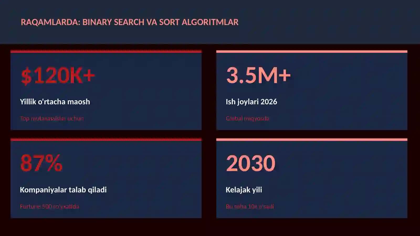 Binary search va sort algoritmlar 3