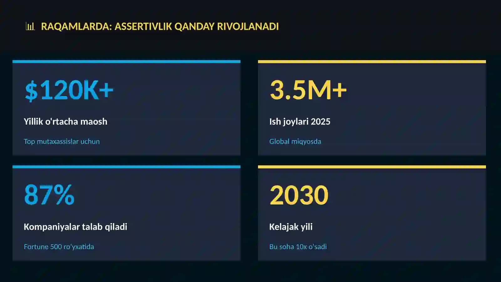 Assertivlik qanday rivojlanadi 3